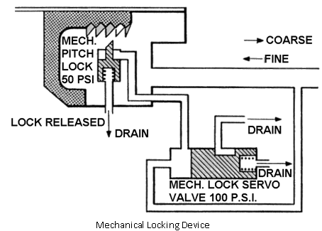 426_oil supply faliure1.png